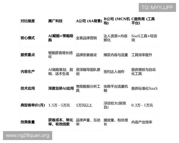 南宫28旗下游戏的运营策略与推广方案，助力游戏厂商实现品牌增长