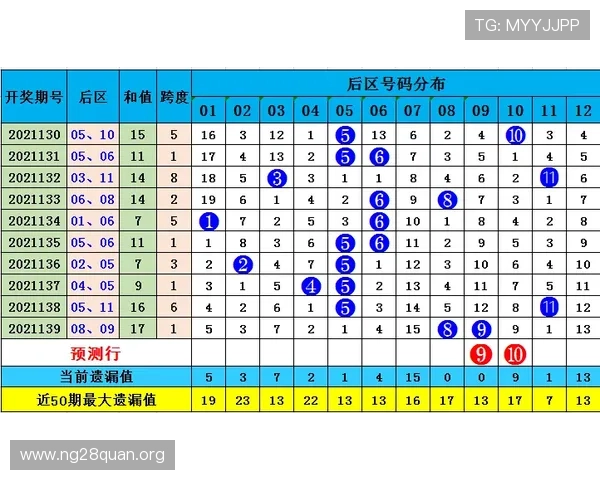 pk10赛车最新开奖数据分析与趋势预测助你把握每一次投注机会